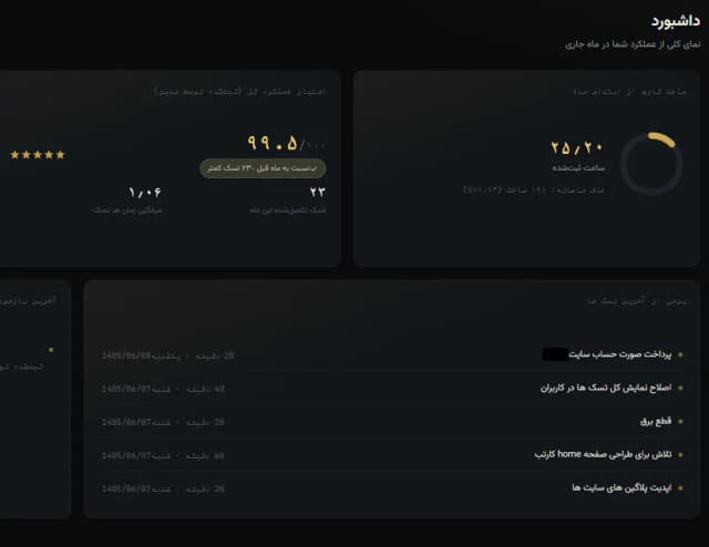 نمای اصلی داشبورد کارتاب